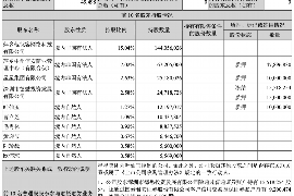 东明为什么选择专业追讨公司来处理您的债务纠纷？